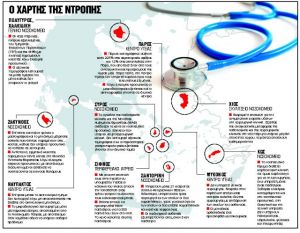 «Ακτινογραφία» στις δομές Υγείας που καταρρέουν