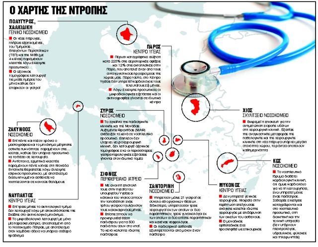 «Ακτινογραφία» στις δομές Υγείας που καταρρέουν