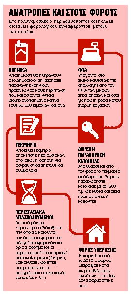 Σκούπα στα δημόσια ταμεία για το μαξιλάρι