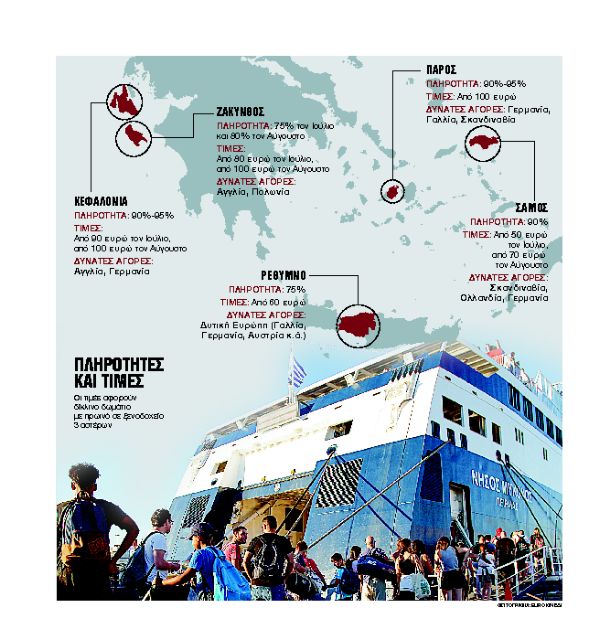 Sold out η νησιωτική Ελλάδα