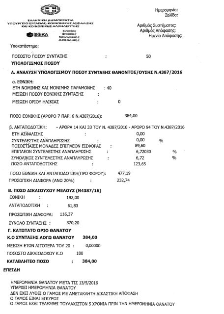 Ιδού τα πειστήρια της σφαγής στις συντάξεις (έγγραφα)