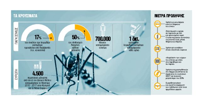 Οι ένοχοι των λοιμωδών νοσημάτων!