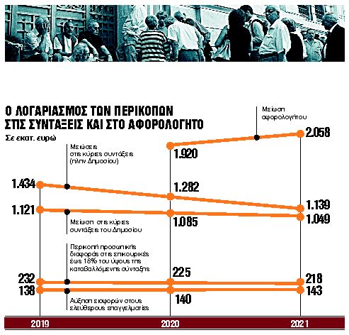 Λιτότητα διαρκείας στον βωμό του χρέους