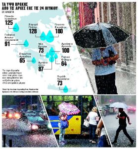 Οι ουρανοί ανοίγουν τον… Ιούνιο!