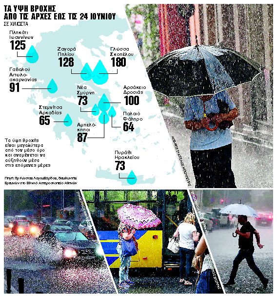 Οι ουρανοί ανοίγουν τον… Ιούνιο!