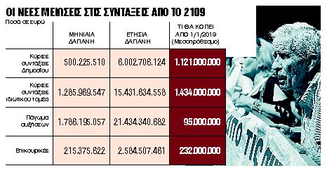 Μισές υποσχέσεις Τσίπρα για πάγωμα των περικοπών