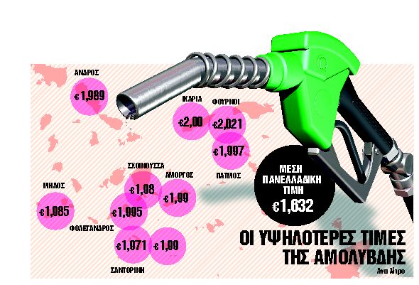 Ξεπέρασε τα 2 ευρώ η τιμή της αμόλυβδης βενζίνης