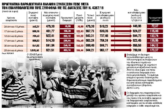 Το μεγάλο κόλπο με το πλεόνασμα του ΕΦΚΑ