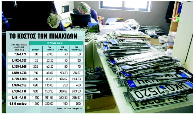 Τέλη κυκλοφορίας: Πώς θα βγάλετε το όχημά σας τώρα από την ακινησία