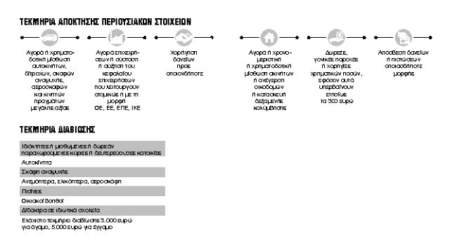 13 κινήσεις που βγάζουν νοκάουτ τα τεκμήρια