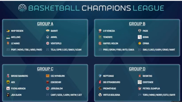 Ποιοι είναι οι αντίπαλοι των ελληνικών ομάδων στο Μπάσκετ Champions League