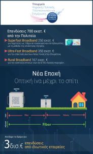 Νέα εποχή στις τηλεπικοινωνίες της Ελλάδας φέρνει η Vodafone