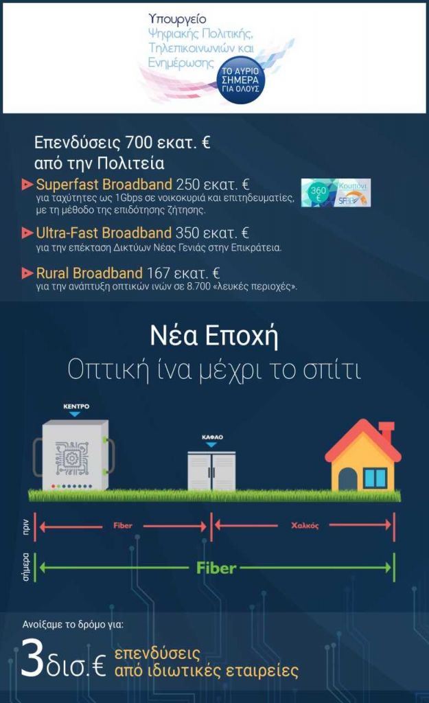 Νέα εποχή στις τηλεπικοινωνίες της Ελλάδας φέρνει η Vodafone