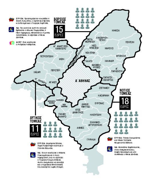 Μαγειρέματα με τις κατατμήσεις
