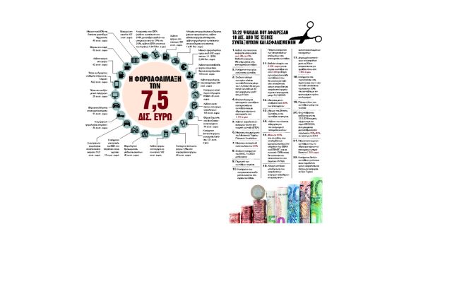 Τούνελ με φόρους, εισφορές και περικοπές