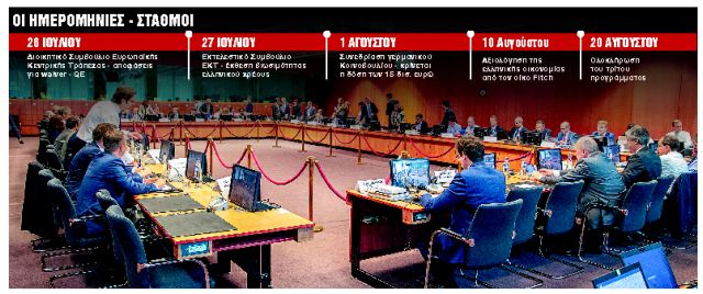 Μέτρα για το χρέος μόνο με περικοπές σε συντάξεις