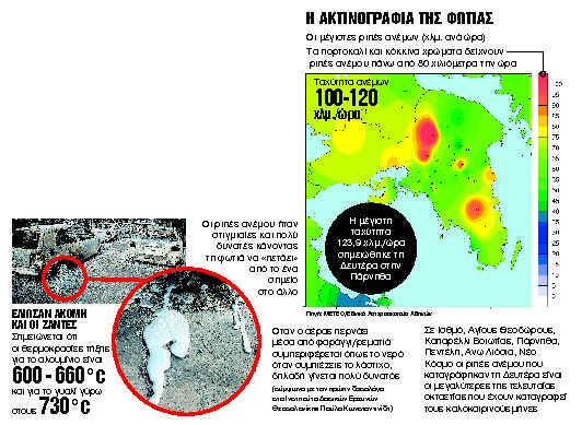 Οι φλόγες «έτρεχαν» με 120 χλμ. την ώρα