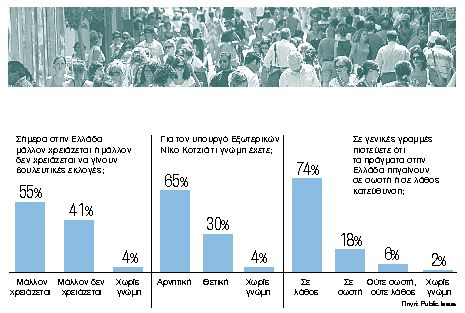 Βαθαίνει η αποδοκιμασία για τη συμφωνία των Πρεσπών