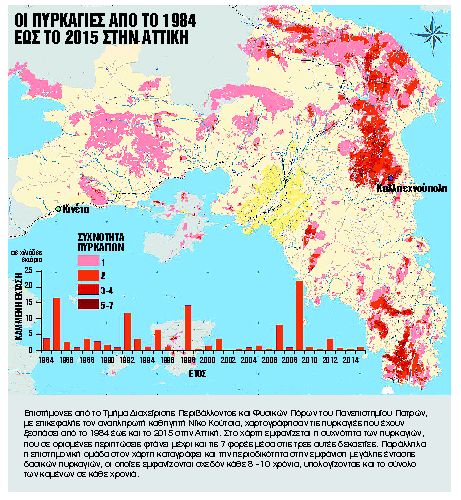 Ηταν θέμα χρόνου να καούν Μάτι, Ραφήνα και Κινέτα
