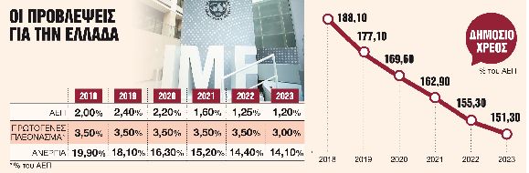 «Θα μας γυρίσουν την πλάτη αν δεν τηρήσουμε τις δεσμεύσεις»