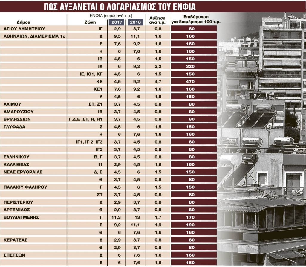Ερχεται η λυπητερή, πόσο φόρο θα πληρώσουμε