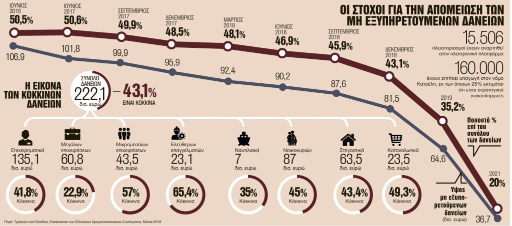 Επιχείρηση σοκ και δέος για να φύγει το βαρίδι των €50 δισ.
