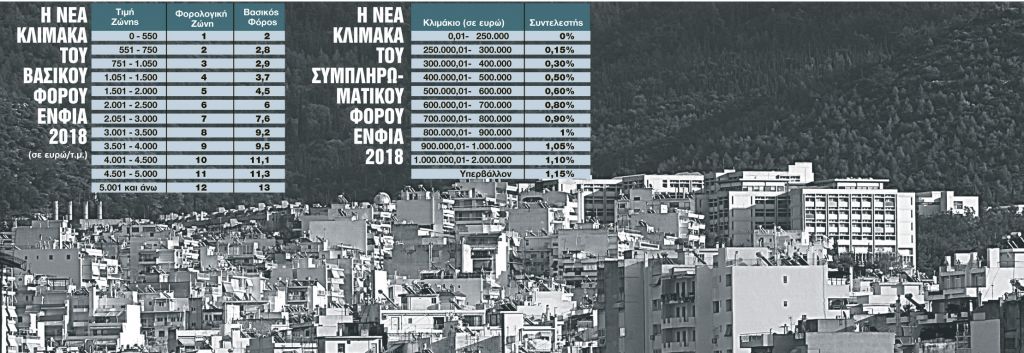 Οι ανατροπές και ο ρόλος των νέων αντικειμενικών