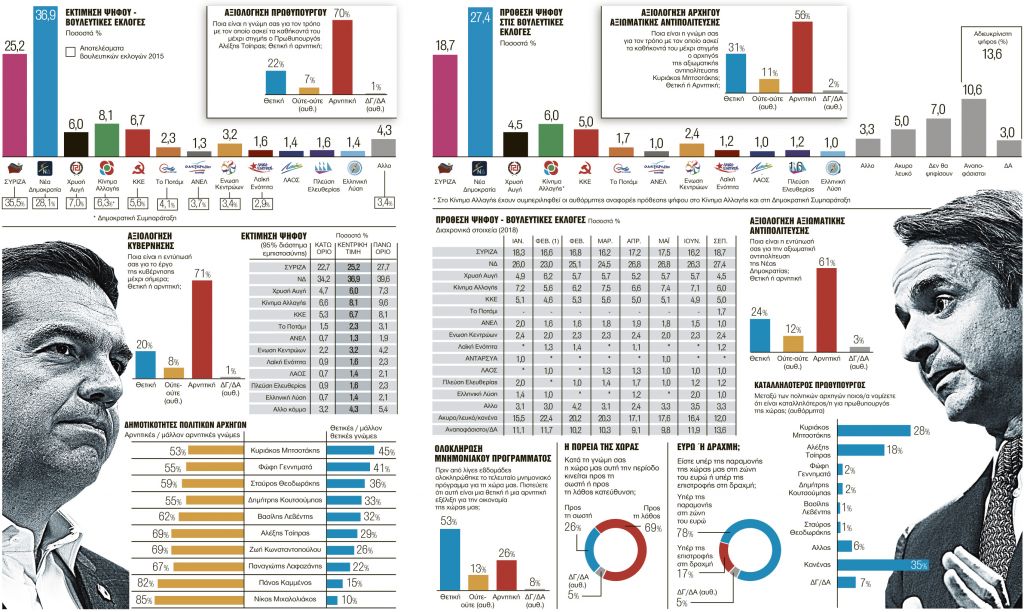 Πρόσω ολοταχώς  για την πολιτική αλλαγή