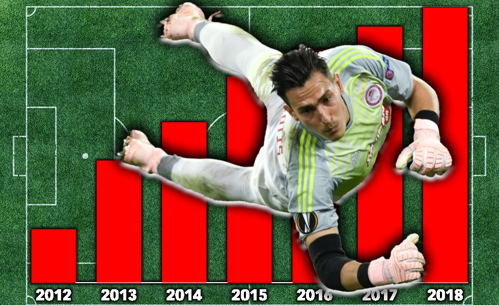 Γιαννιώτης: Κερδισμένο στοίχημα, 6 χρόνια μετά