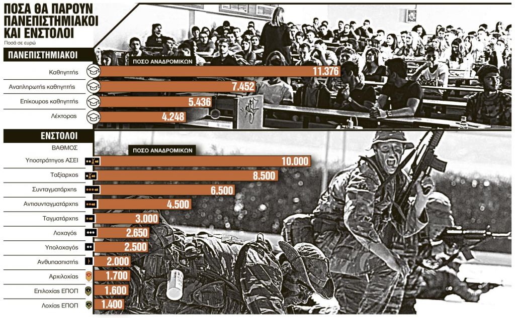Fast track αναδρομικά με φόντο τις κάλπες