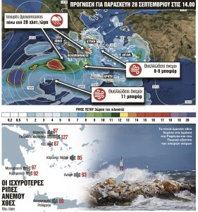«Τροπικός» κυκλώνας θα χτυπήσει το Ιόνιο