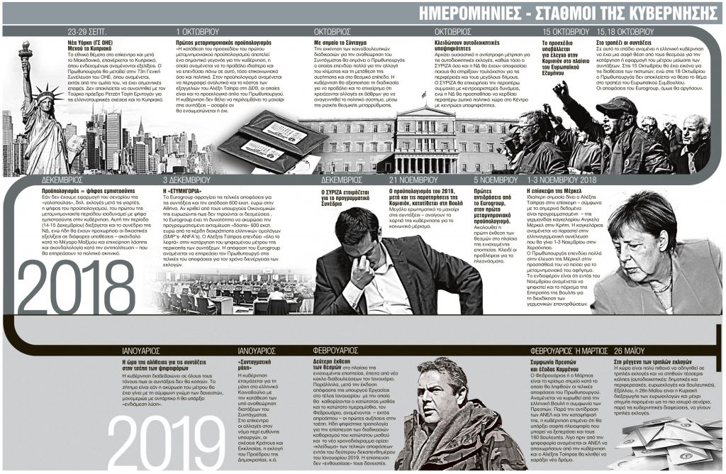 Το δρομολόγιο από τον ΟΗΕ έως τις κάλπες