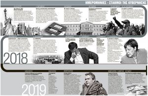 Το δρομολόγιο από τον ΟΗΕ έως τις κάλπες