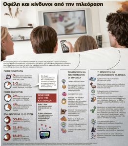 Ωφέλη και κίνδυνοι από την τηλεόραση