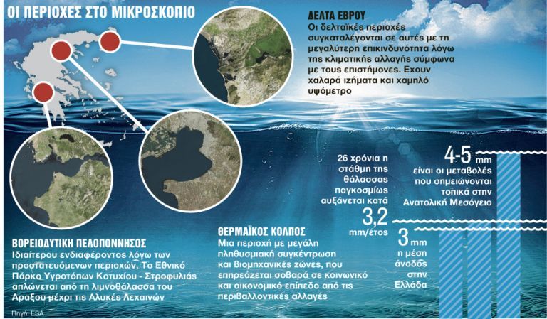 Κίνδυνος: «Βουλιάζουν» οι ακτές σε τρεις περιοχές της Ελλάδας | tanea.gr