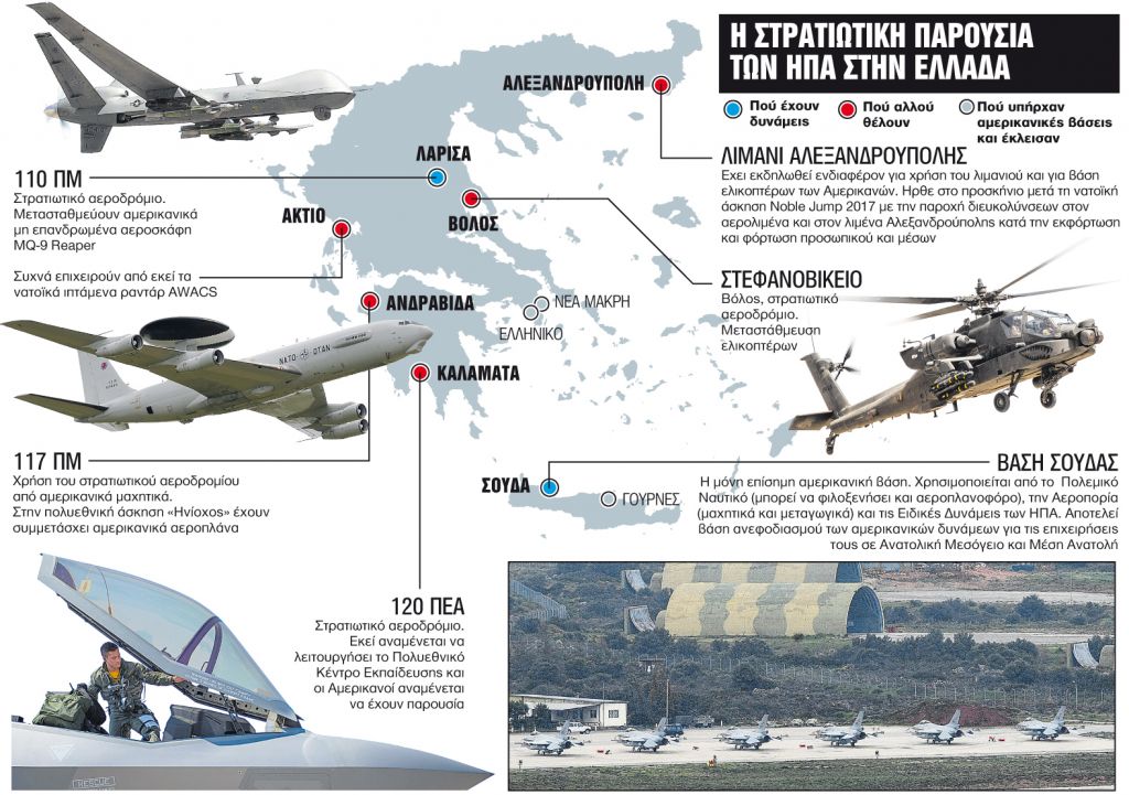 Ολη η Ελλάδα, μια αμερικανική βάση