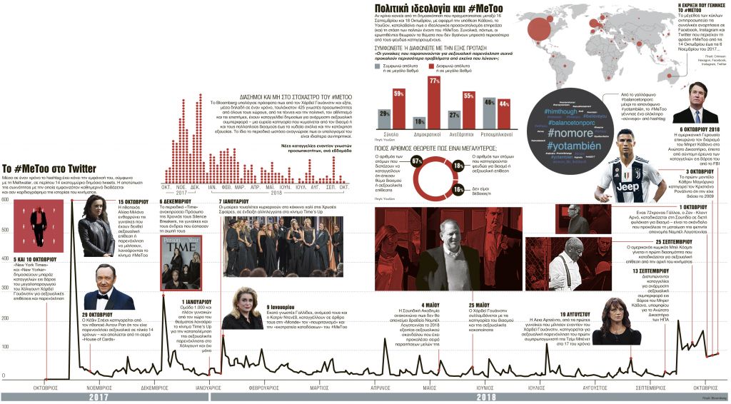 Ενας χρόνος από την ημέρα που οι γυναίκες αποφάσισαν να σπάσουν τη σιωπή τους