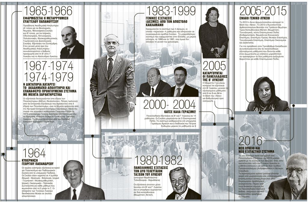 Το μεγάλο ράβε-ξήλωνε στην Παιδεία