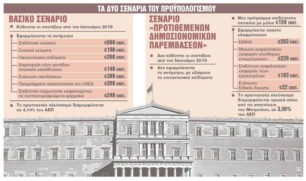 Χωρίς «καθαρή έξοδο» από τις περικοπές των συντάξεων