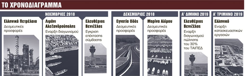 Το ΤΑΙΠΕΔ πατάει γκάζι στη σκιά της κάλπης