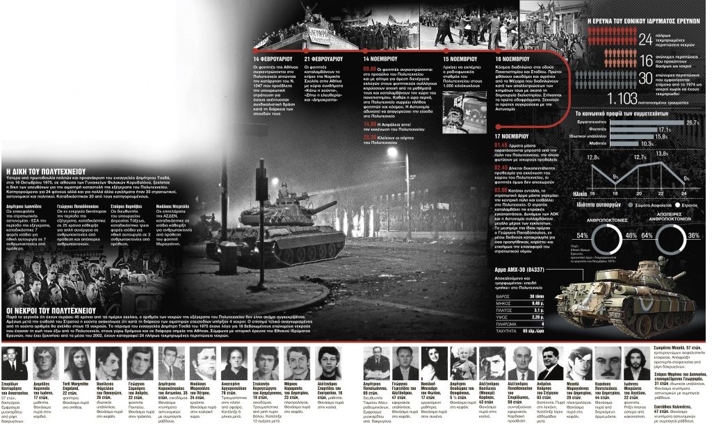 «Εδώ Πολυτεχνείο…»