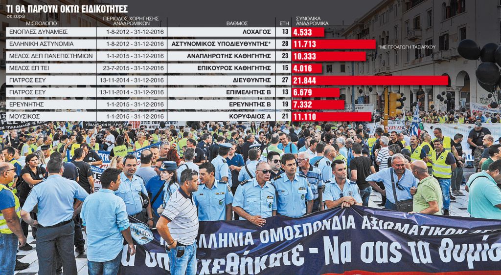 Πάνε όλοι ταμείο για τα αναδρομικά