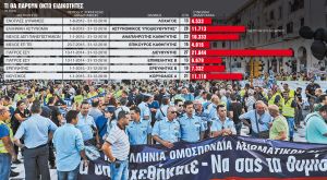 Πάνε όλοι ταμείο για τα αναδρομικά