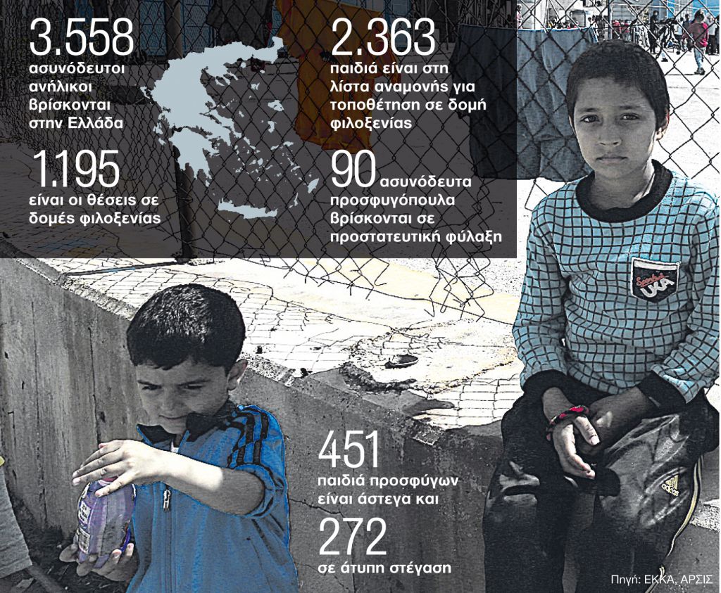 Τρίμηνη «φιλοξενία» σε κελιά για ανήλικα προσφυγόπουλα