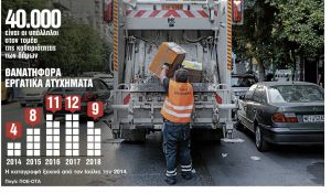 Ξέσπασμα οργής για τα δυστυχήματα