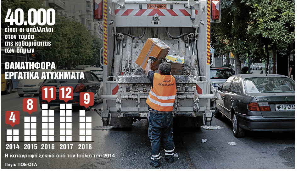 Ξέσπασμα οργής για τα δυστυχήματα