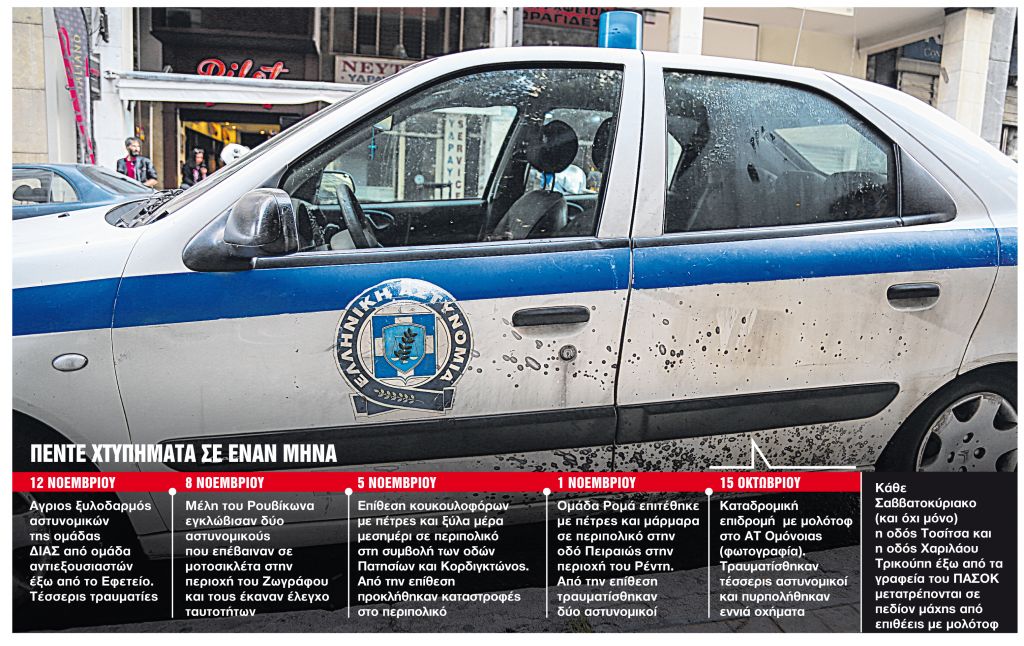 Η Αστυνομία στο έλεος των αντιεξουσιαστών