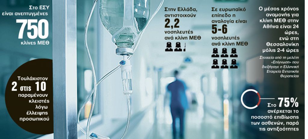 SOS εκπέμπουν οι εντατικολόγοι