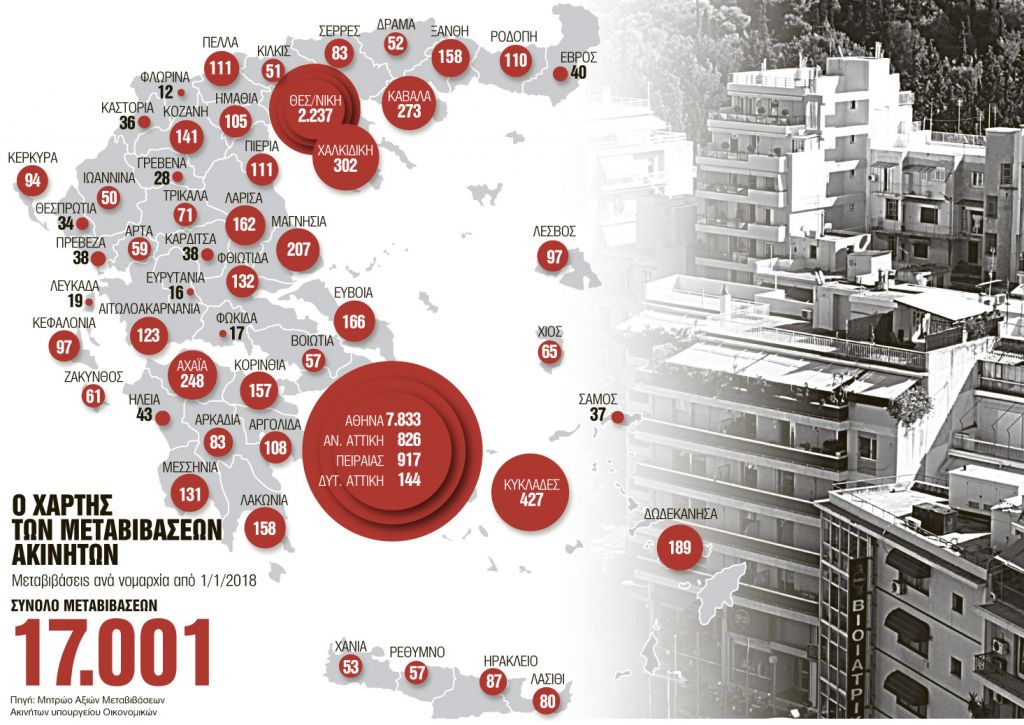 Ποιες είναι οι 3+1 απειλές για τα ακίνητα