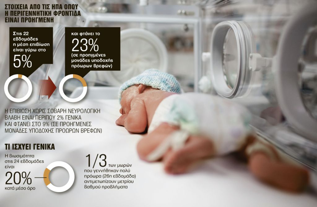22 εβδομάδες το νέο όριο των πρόωρων γεννήσεων